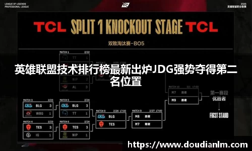 英雄联盟技术排行榜最新出炉JDG强势夺得第二名位置