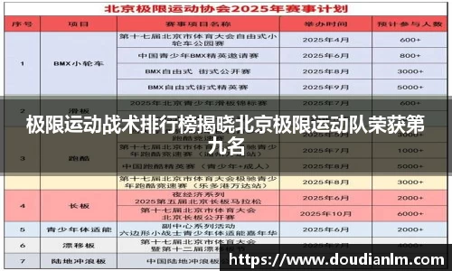 极限运动战术排行榜揭晓北京极限运动队荣获第九名